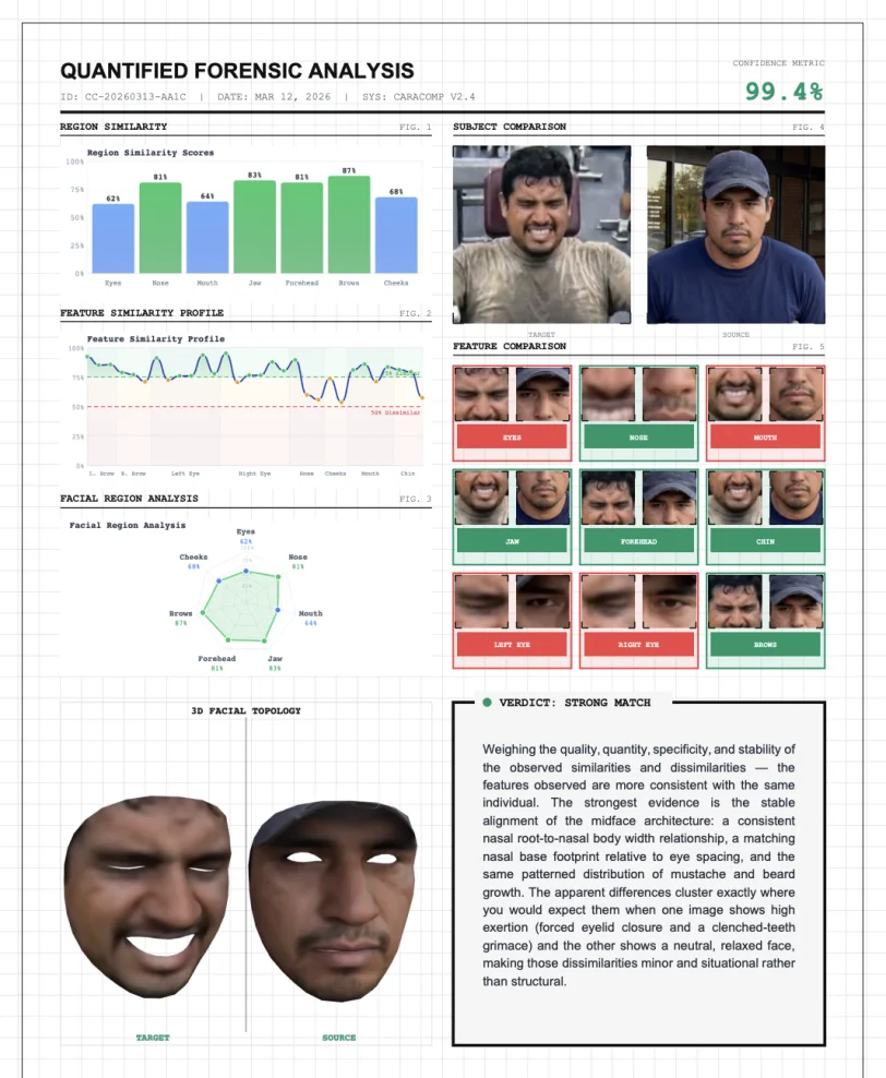 CaraComp Forensic Analysis Report preview — click to browse the full report