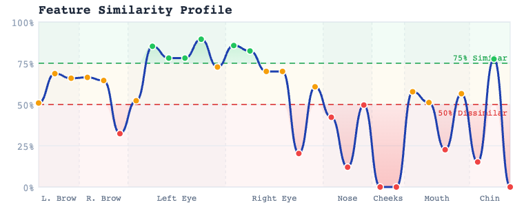 Feature similarity profile chart from report CC-20260713-37F4
