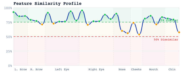 Feature similarity profile chart from report CC-20260313-AA1C